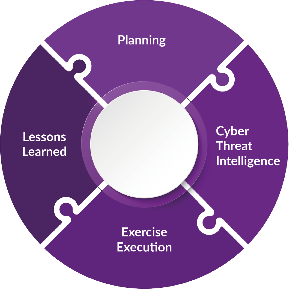 Our Approach